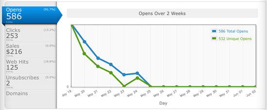 email tracking