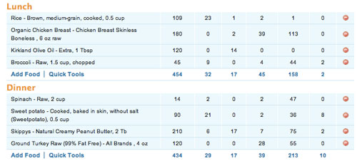 6 Abs Diet Chart