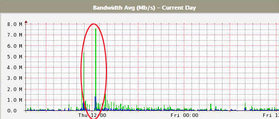 Bandwidth