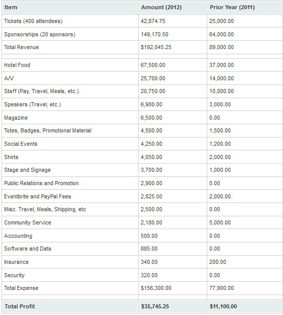 FinCon Financials