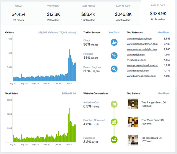 SharkTank Stats