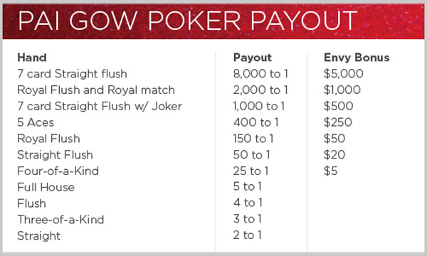 Pai Gow Poker Envy Bonus