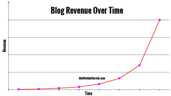 MyWifeQuitHerJob Graph