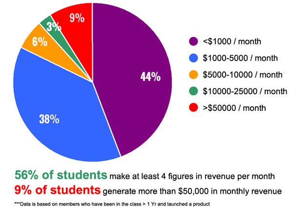 Student Survey