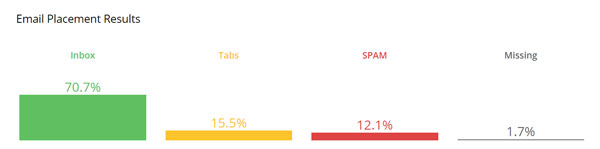 glockapps report