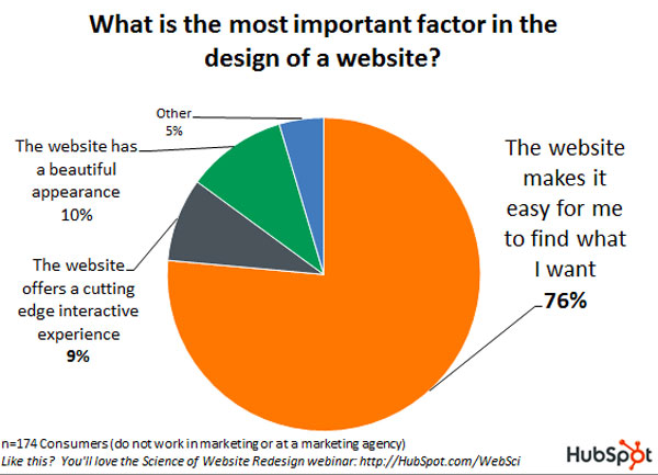 hubspot site design