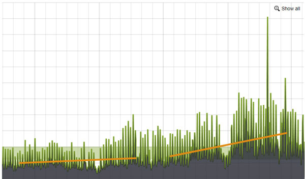 podcast graph