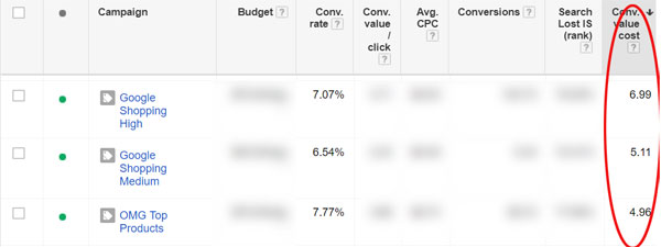 Google Shopping Numbers