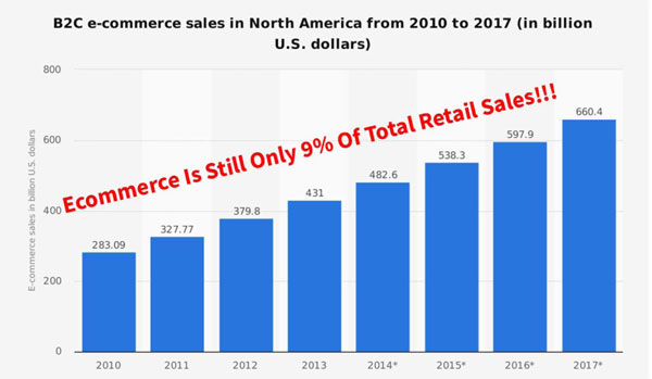 ecommerce growth