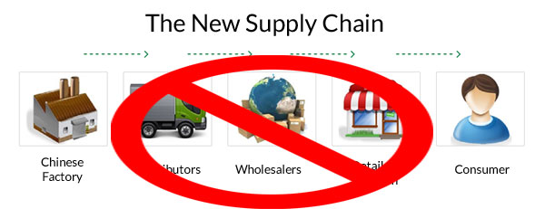 new supply chain