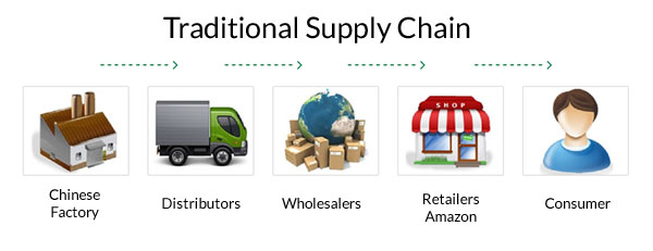 Old Supply Chain