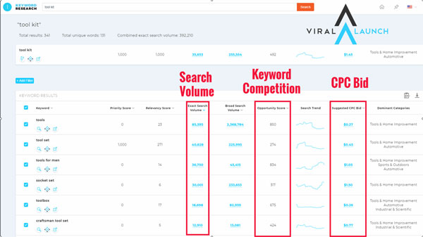 viral launch cost