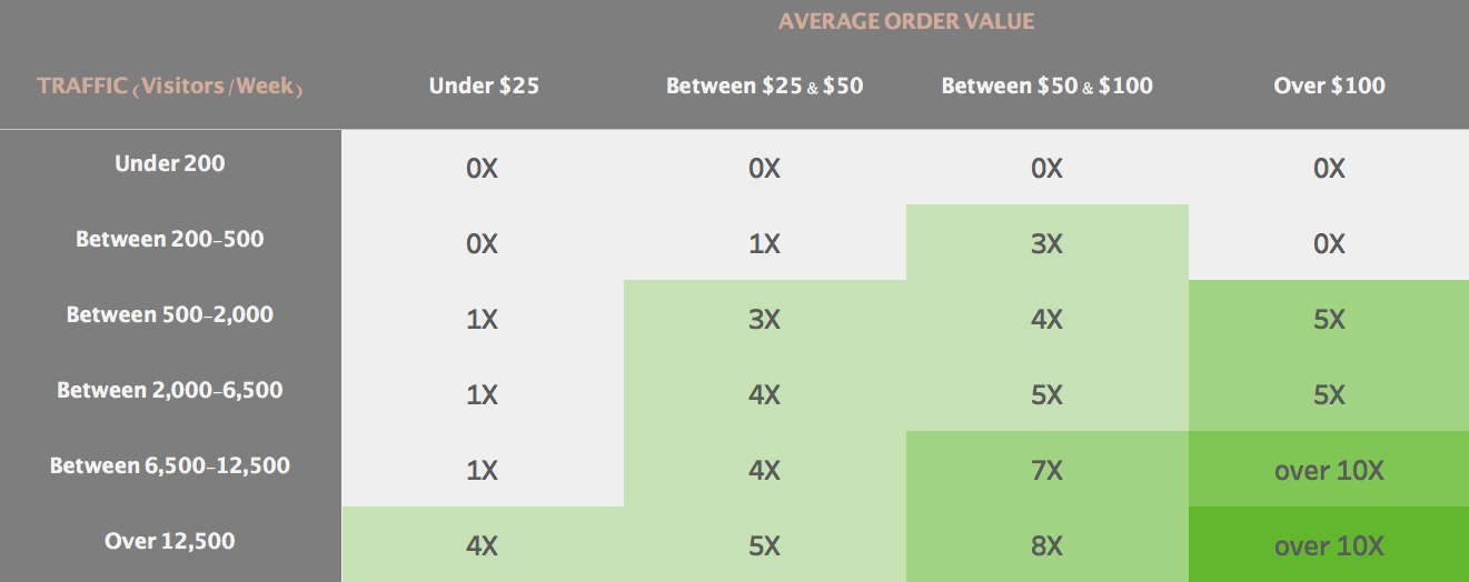 Sephora Uses LiveChat to Increase Average Order Value by 25%