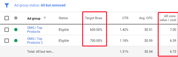 Target Roas Results