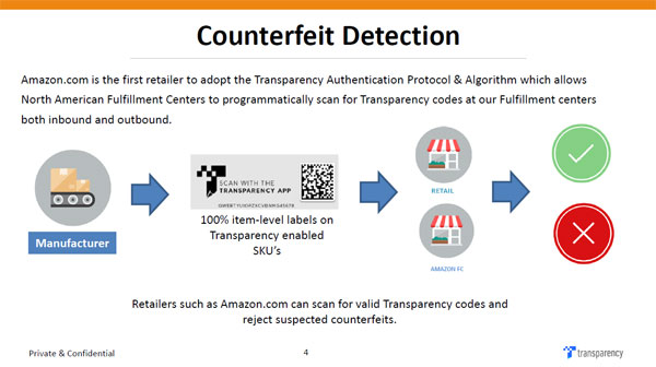 Amazon Transparency Program