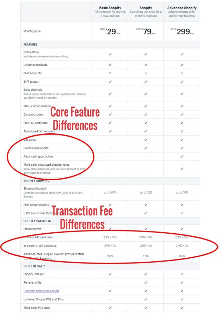 Shopify Plans