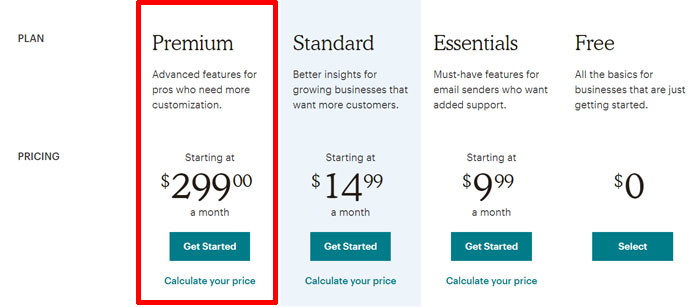 MailChimp Premium Plan