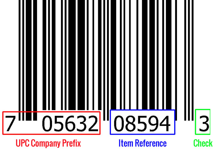 What Is UPC And Where To Buy Cheap UPC Codes For