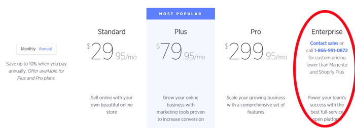 BigCommerce Pricing Enterprise