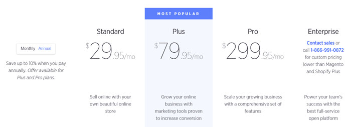 Bigcommerce pricing overall