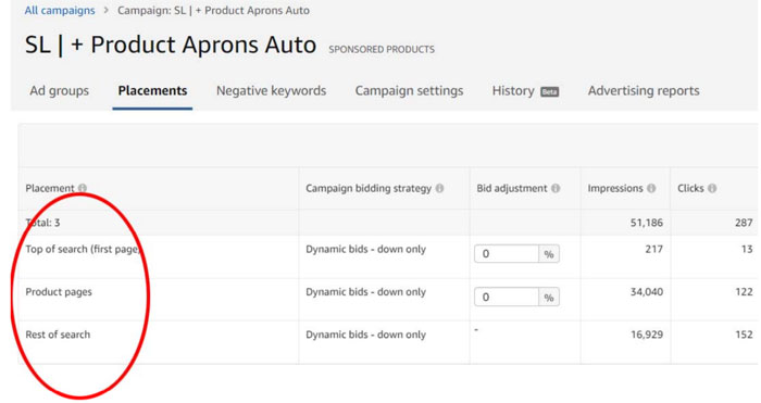 Amazon Dynamic Placement Bid Adjustments