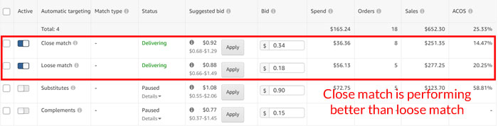 Amazon PPC Close Match