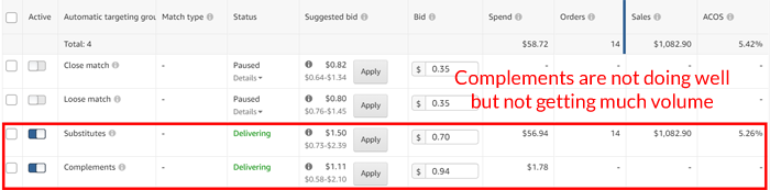 Amazon PPC Complement Targeting