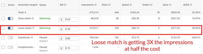 Amazon PPC Loose match