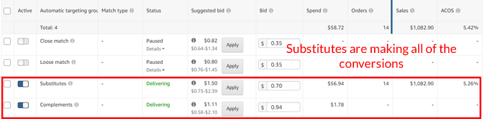 Amazon PPC Substitute Targeting