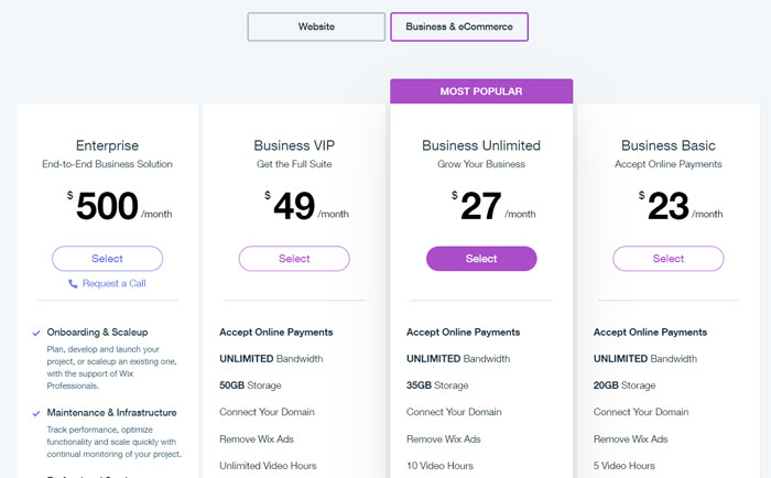 Wix Pricing