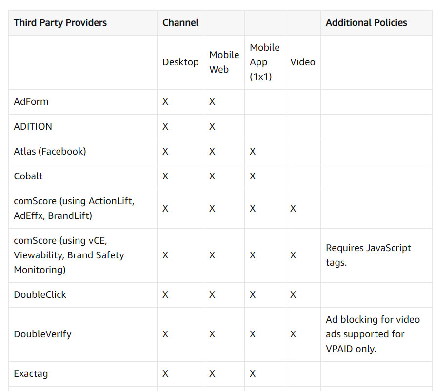 Amazon Dsp Hiring Process