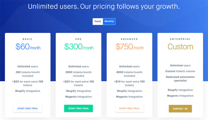 Gorgias Pricing