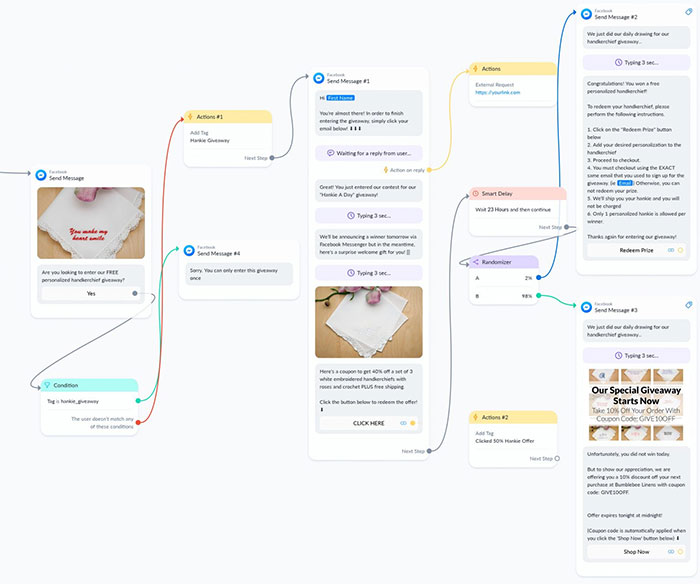 Giveaway Flow Chart