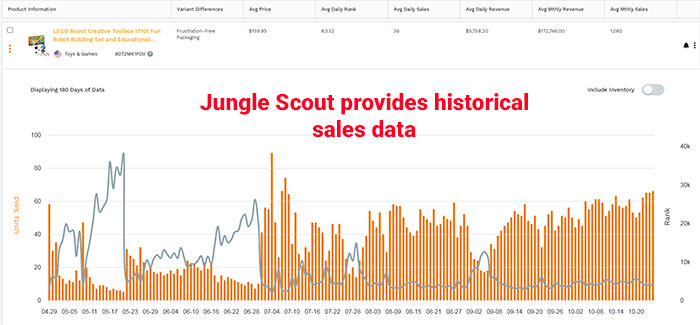 Historical Sales Data