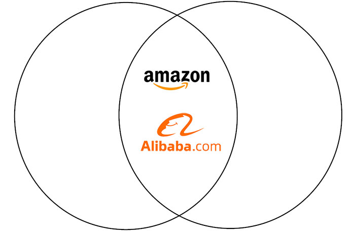 Alibaba Amazon Similarities