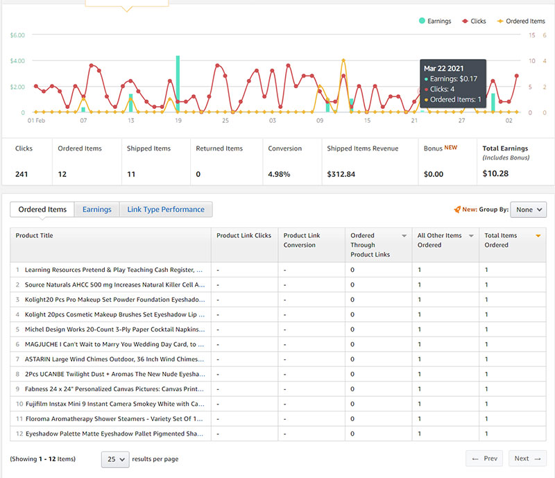 Amazon Commission Tracking