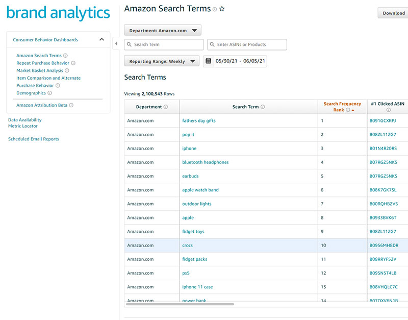 Amazon Brand Analytics