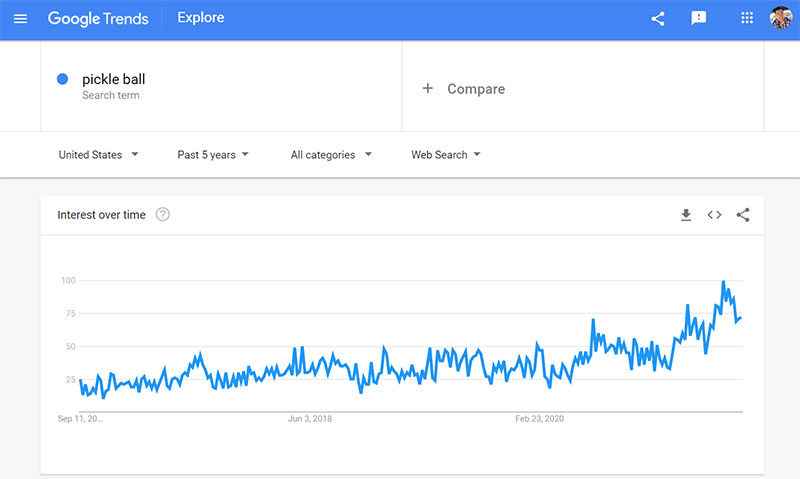 Google Trends