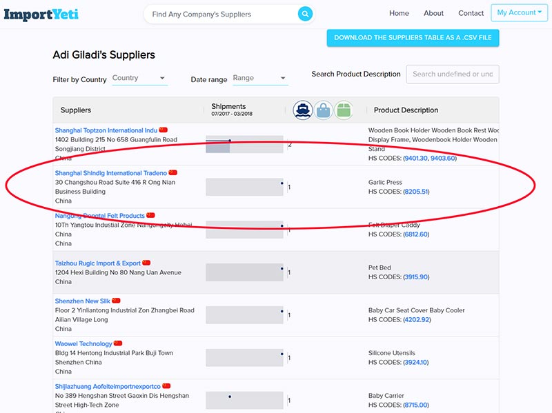 ImportYeti Suppliers