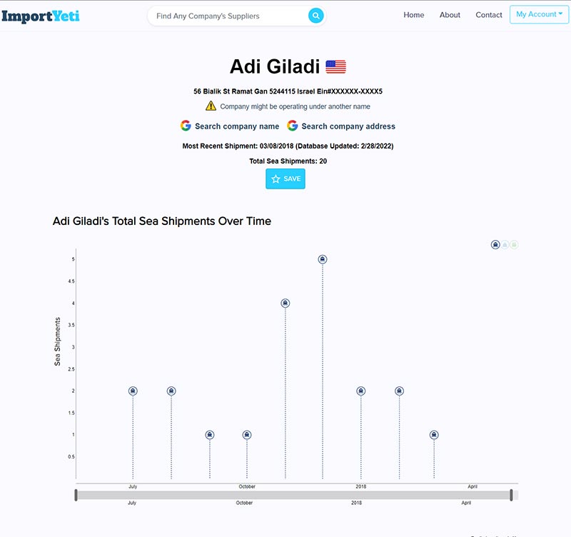 Abbyland Foods - Abbotsford, Wi 54405, Us - company Report - Import Yeti