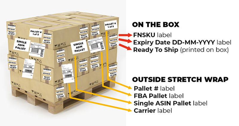 Amazon Pallet Label