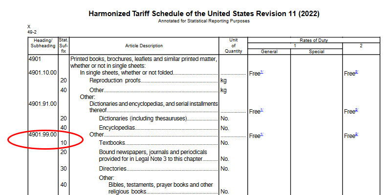 Example of a US Harmonized Tariff Schedule
