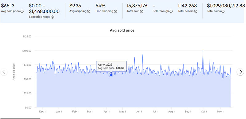 7 Items To Buy In Bulk And Sell Individually For A Profit