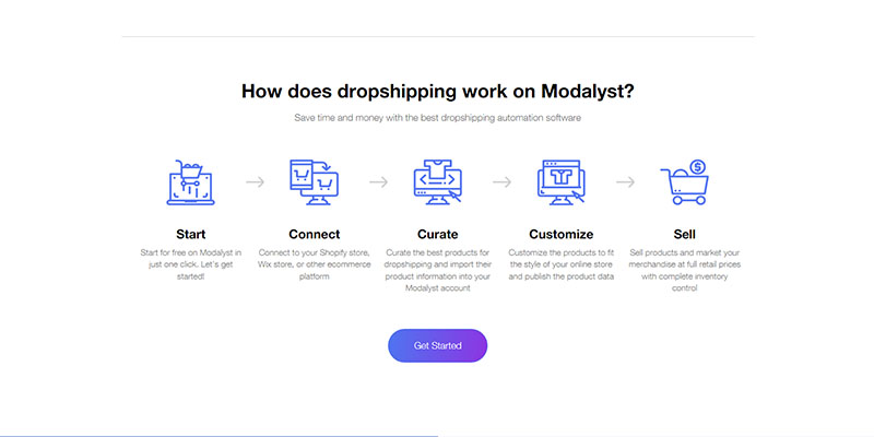 Ecommerce icons used for describing the Modalyst dropshipping process