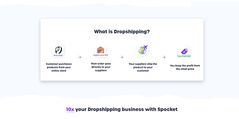 Ecommerce icons used for describing the Spocket dropshipping process