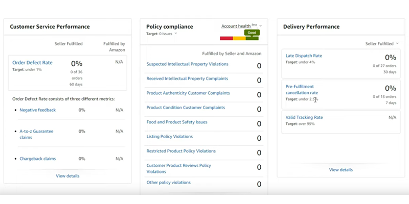 Amazon seller's Account Health metrics