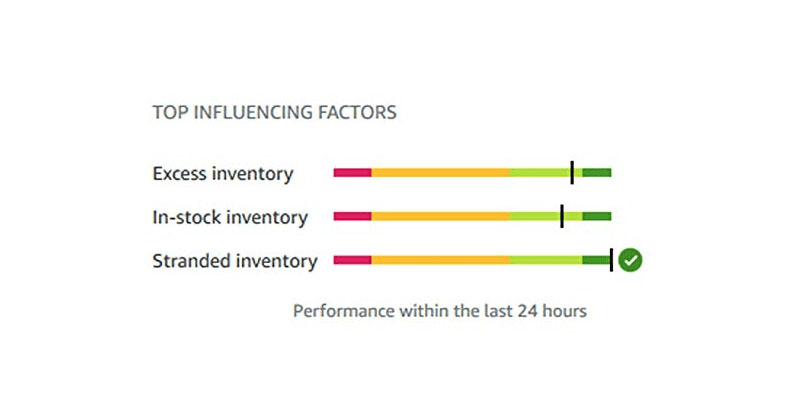 List of top IPI score influencing factors