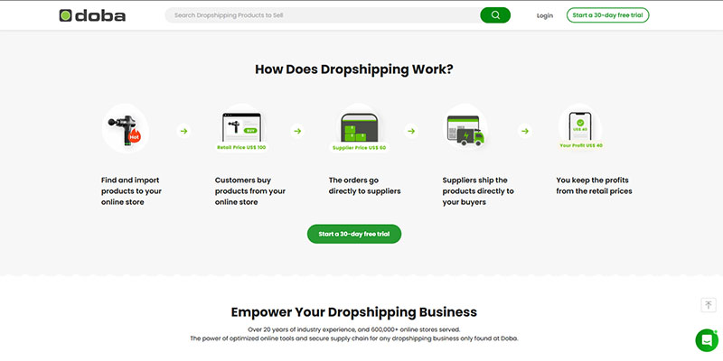 A screenshot of Doba website explaining how dropshipping works