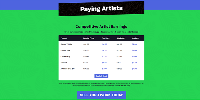 TeePublic payment for artists
